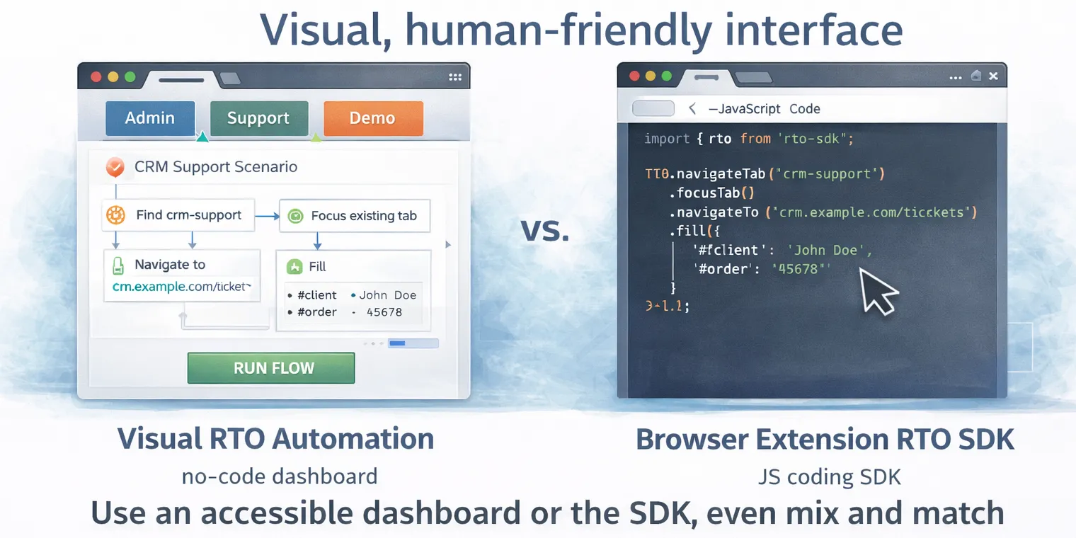 Remote Tab Opener — Control real browser tabs from your own web page (8 ...